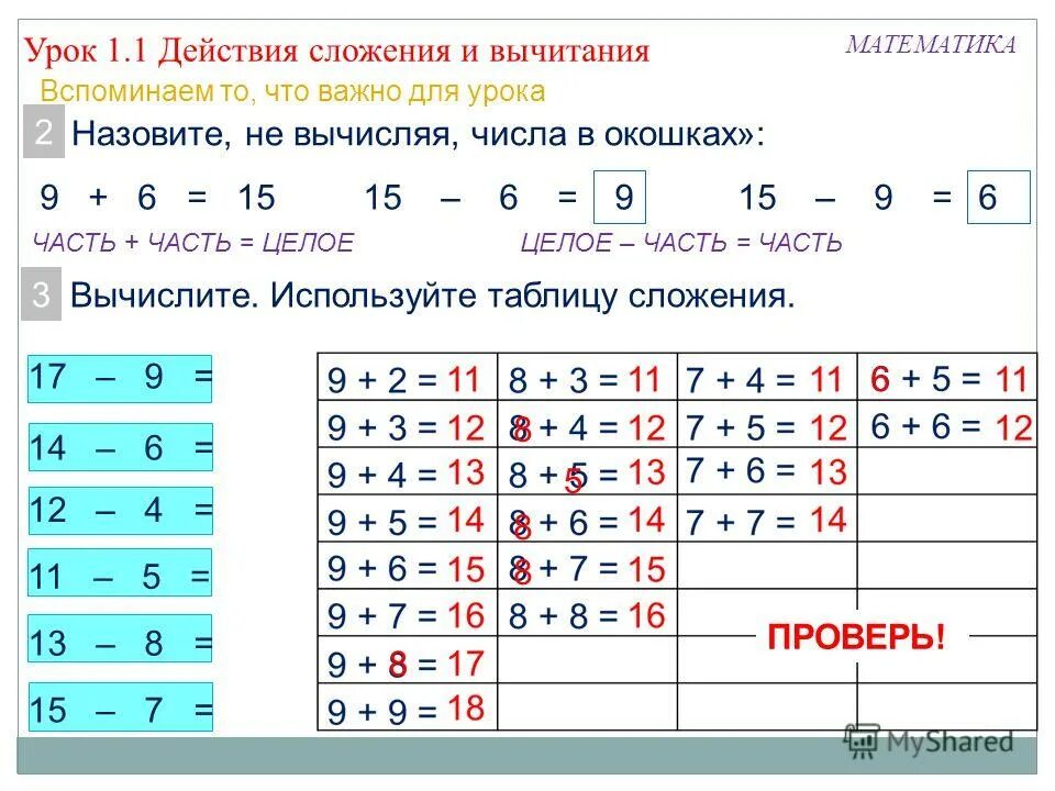 Табличное сложение и вычитание 2 класс. Таблица вычитания и сложения 6, 7, 8, 9. Таблица сложения и вычитания на 9. Таблица на 12 сложение и вычитание. Сложение чисел 9 0