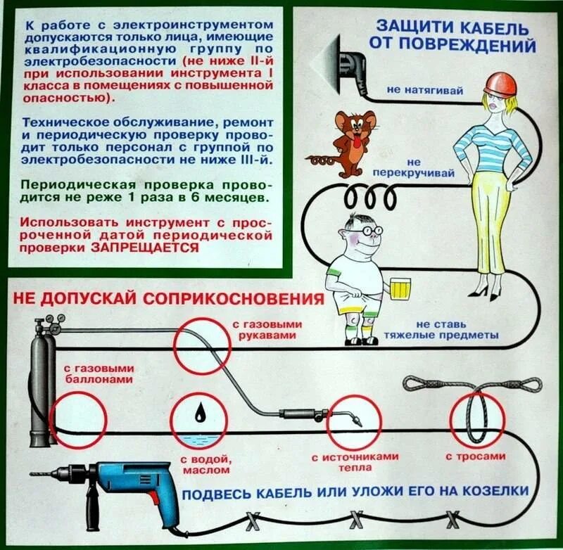 Требования техники безопасности при работе с электроинструментом. Правила электробезопасности при работе с электроинструментом. Инструкция по ТБ при работе с электроинструментом. Электробезопасность электроинструмент. Ручной электроинструмент группа по электробезопасности