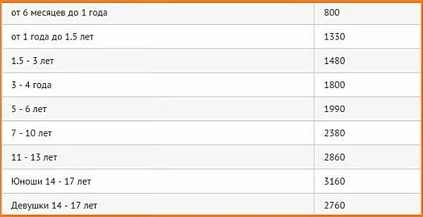 Норма шагов для подростка. Норма ккал в день. норма калорий в день для подростка. калорийность для мужчины 100 кг. норма калорий в день для роста 190 для мужчины.