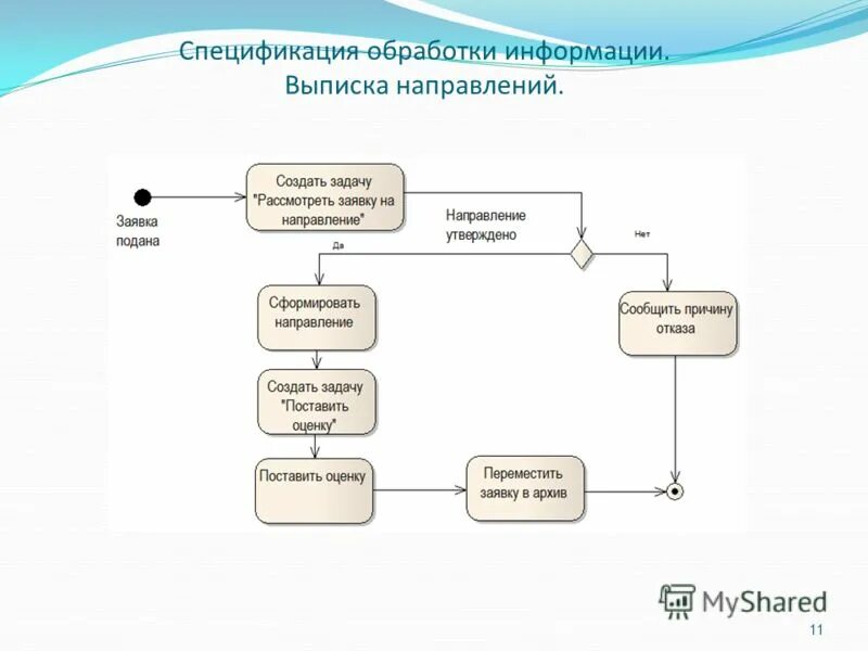 составление спецификации. спецификация это документ. загрузка в 1с спецификации из гиис. 106-2019. ширина строк в спецификации.