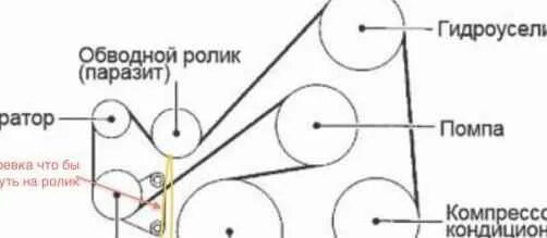 Схема установки ремня генератора мазда 6 83. Замена подшипников в роликах и ремня. Mazda 3 (1G) BK, 1,6 л, 2006 года св