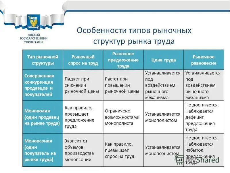 структура рынка труда схема. к функциям рынка труда относят:. сущность и особенности рынка труда. понятие и сущность рынка труда. структура рынка труда таблица.