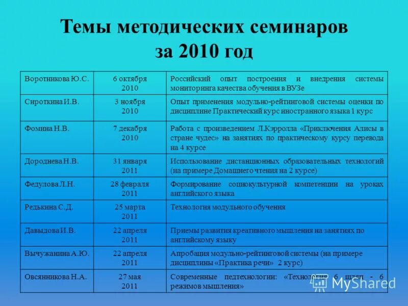 Метод темы. Метод темы