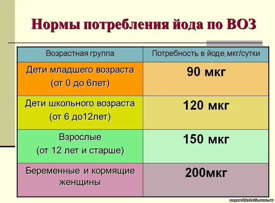 Жидкий йод life flo для детей. Йодомарин 100 мг. Йод для детей и взрослых. Йод для детей и взрослых. Калия йодид таблетки 100 мкг.
