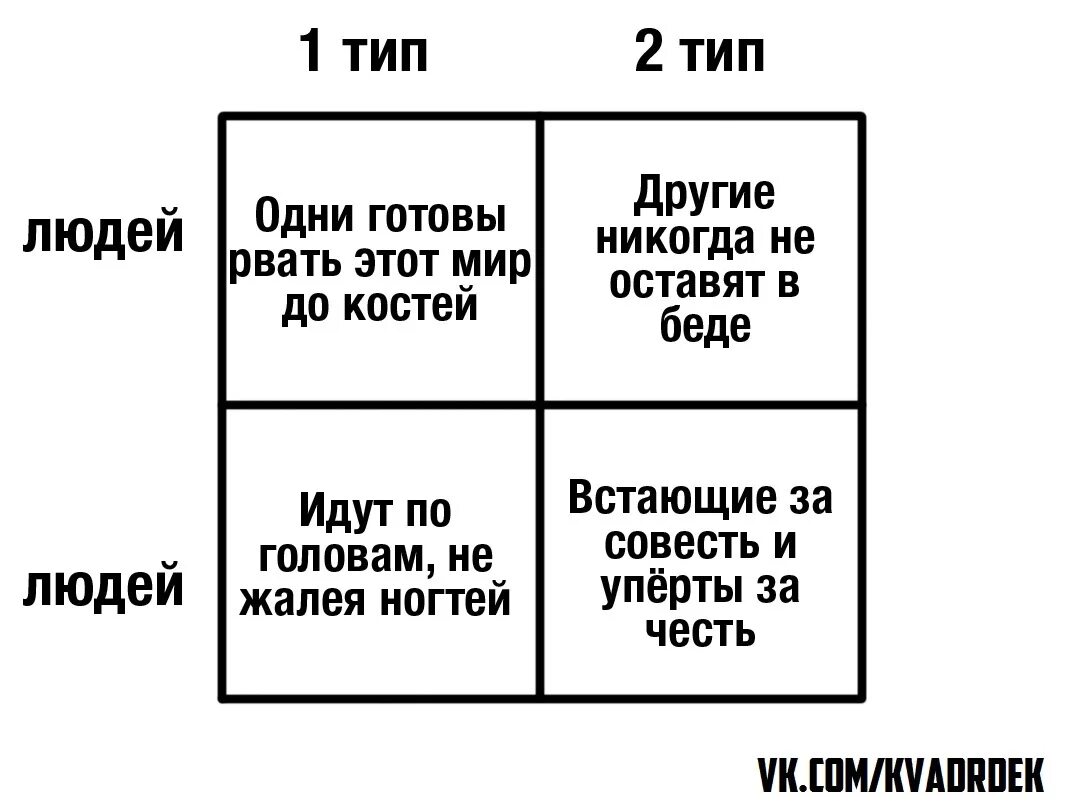 Запомни есть 2 типа текст. 2 типа людей текст. два типа личности. макс корж два типа людей. два типа людей слова.