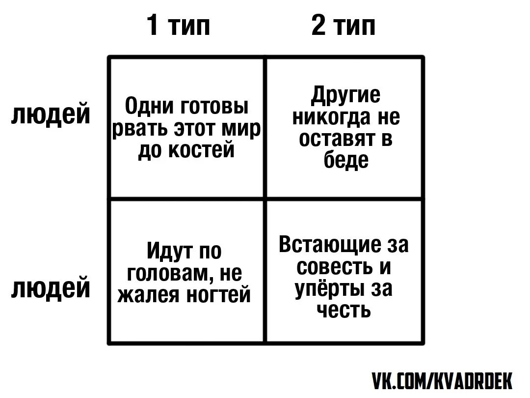 Макс корж есть 2 типа людей текст. 2 Типа людей текст. Два типа личности. Макс Корж два типа людей. Два типа людей слова.