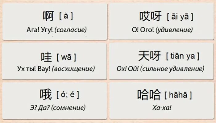Как будет на китайском звук. Междометия в китайском языке. Грамматика китайского языка. Частицы в китайском языке. Грамматика китайского языка в таблицах.