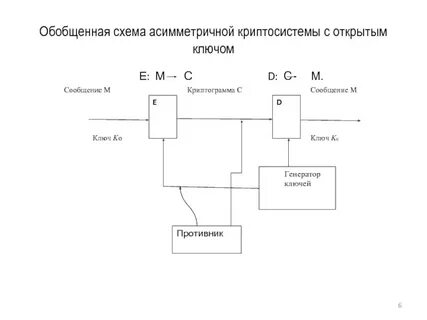 Обобщенная схема