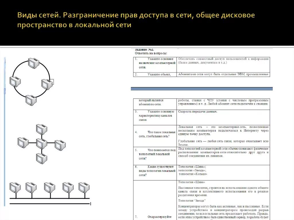 Общее дисковое пространство в локальнлй сет. Разграничение прав локальной сети. Разграничение прав доступа в локальной сети. Схема разграничения прав доступа. Типы прав доступа