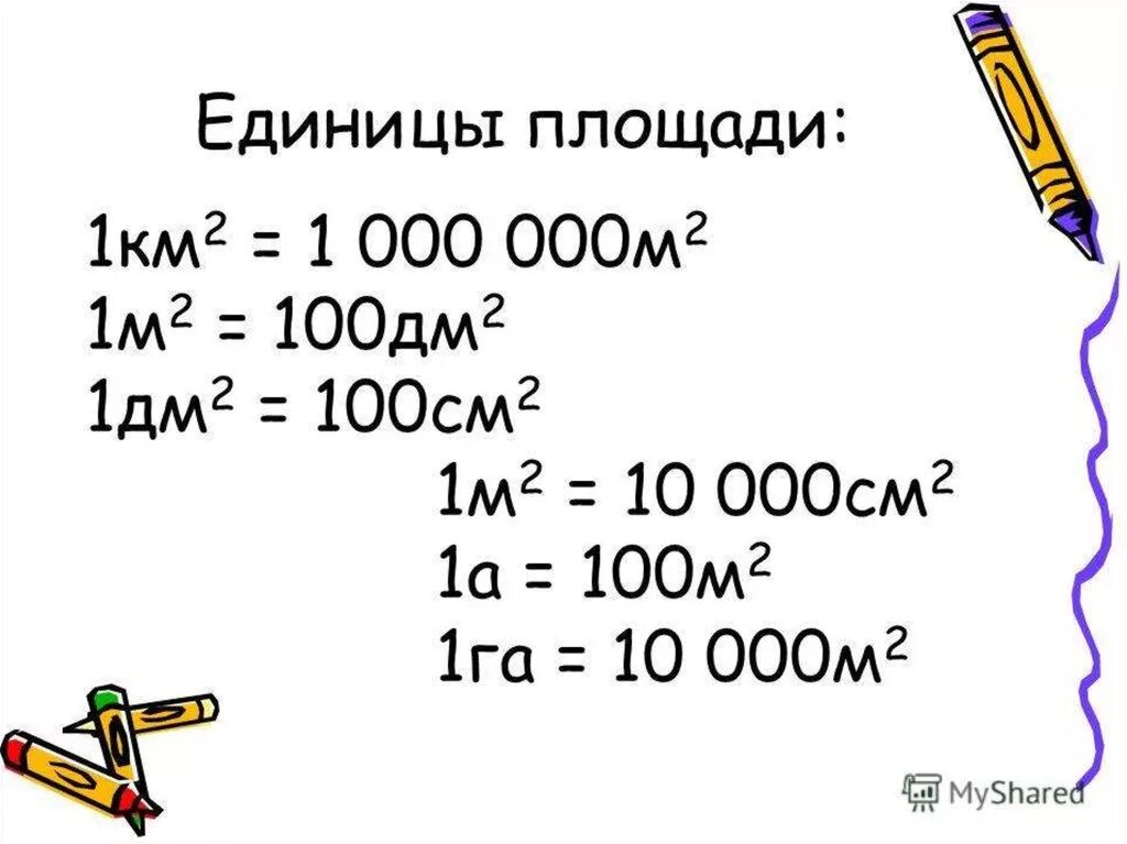 Ар и гектар в метрах квадратных. Сколько в 1 га квадратных метров. Сколько квадратных метров в 1 га таблица. Единицы измерения гектар. Сколько в 1 гектаре сантиметров квадратных.