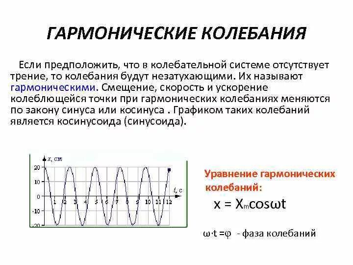 Определение гармонических колебаний. Фаза смещения гармонических колебаний. Garmonicheskiy kolebaniya. Гармонические колебания примеры. Гармонические колебания косинусоида.