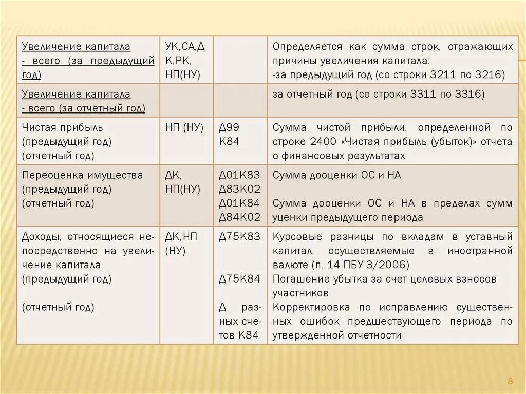 Д01 к75 проводка. ДТ 83 кт 84 проводка означает. Д 99 К 84 проводка. Проводка д 84.1 к 01.09.