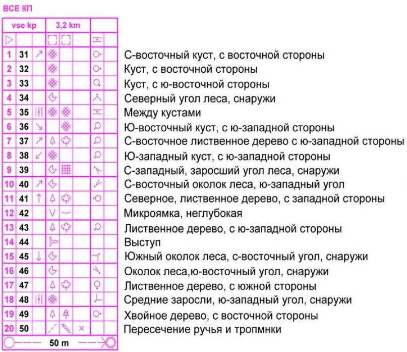 Что значит легендарный. Легенды карт спортивного ориентирования. Знаки легенды спортивного ориентирования. Легенда спортивное ориентирование. Обозначения легенд в ориентировании.