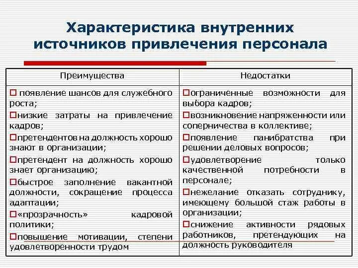Внутренние и внешние источники привлечения персонала. Внутренние источники привлечения персонала. Минусы внутренних источников привлечения персонала. Достоинства внутренних источников привлечения персонала. Достоинствами внутренних источников привлечения персонала являются:.