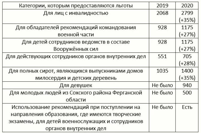 Выплаты инвалидам детям сиротам. Пособие детям сиротам. льготы при поступлении. льготы при поступлении в вуз детям сиротам. льготы детям военнослужащих.