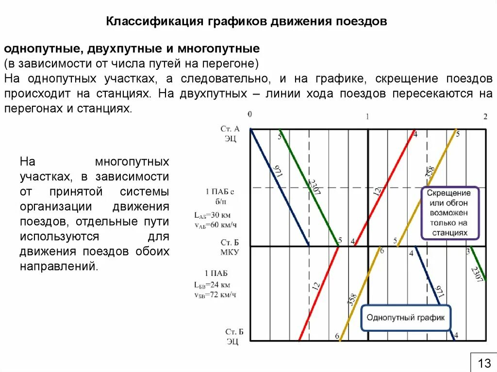 Порядок составления Графика движения поездов. Движение поездов на графике это линия хода. Прогнозный график движения поездов. График движения поездов с путями. Что является основой движения поездов