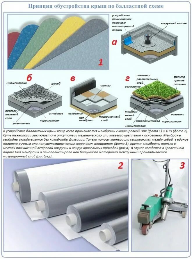 Пвх мембрана толщина. Балласт для ПВХ мембраны для кровли. - ПВХ мембрана. Балластная,. Балластная кровля с гравийной засыпкой. Кровельная манжета для ПВХ мембраны.