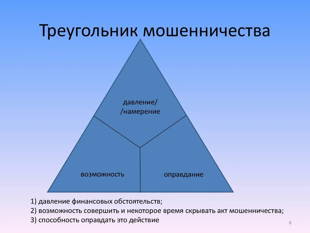 1 уровень треугольник. Треугольник мошенничества. Треугольник мошенничества Кресси. Финансовый треугольник. Схемы корпоративного мошенничества.
