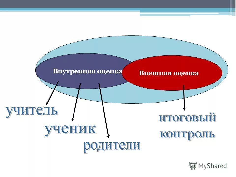 На внутреннем и различных внешних. На внутреннем и различных внешних. Два вида поведения. Формы дифференциации внутренняя и внешняя. Формы человеческого поведения.
