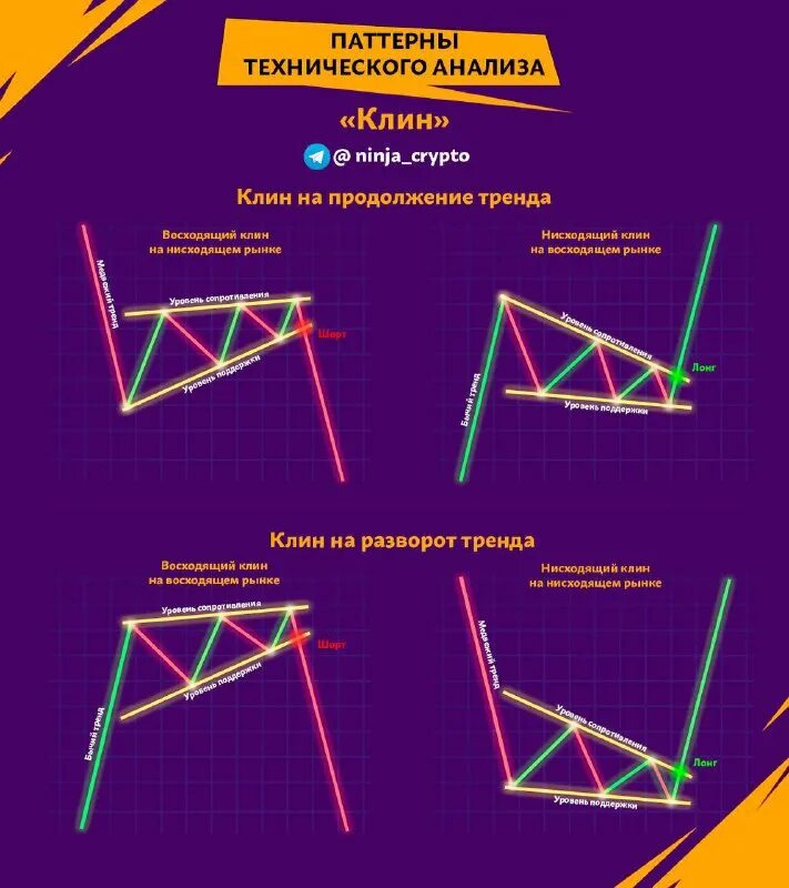 трейдинг фигуры разворота тренда. технологичный фон. технические паттерны. фигуры технического анализа в трейдинге. шестеренки фон.