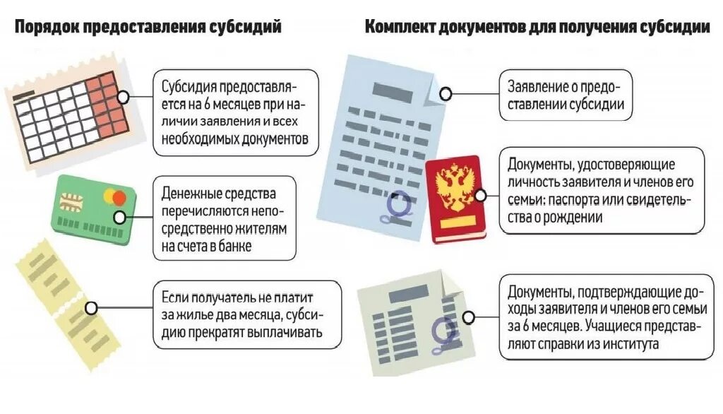 Субсидии ЖКХ. Льготы за коммунальные услуги. Льготы на оплату ЖКХ. Документы на льготы по коммунальным услугам инвалидам.