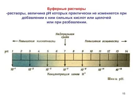 Буферные растворы примеры