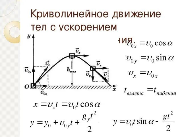 Система движущаяся с ускорением