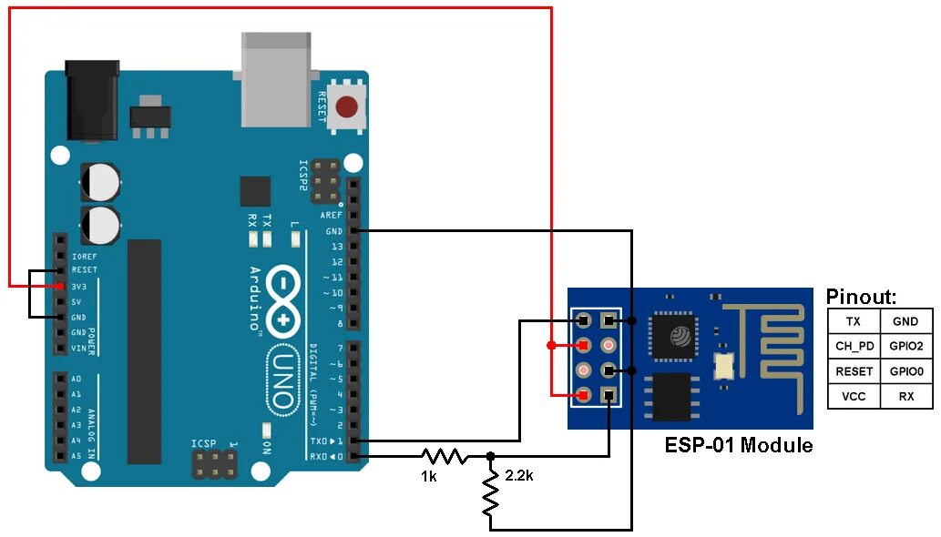 Esp 01 программирование. Esp8266 esp-01s программирование. esp 01 pinout. esp-01 arduino. ардуино esp8266.