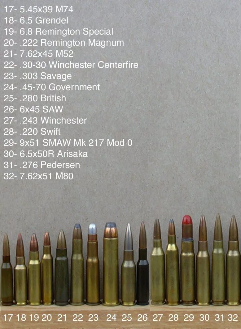 Калибр оружия в мм. Калибр 3.85. 80 Калибр патрона. Пуля 35 калибра Remington. 222 Rem Калибр.