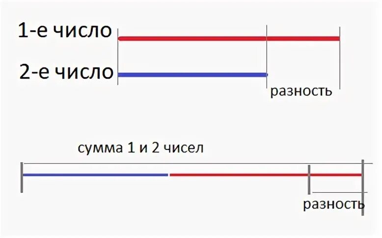 Что такое сумма для. Что такое сумма для