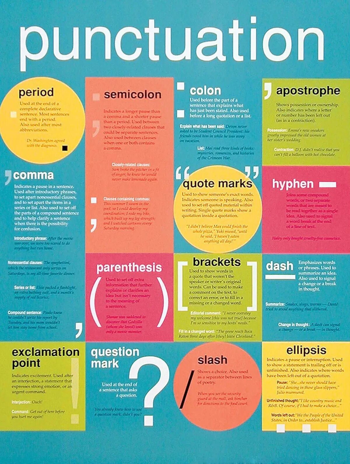 Punctuation in english. Инфографика английский язык. Инфографика грамматика английского языка. Инфографика иностранные языки. Инфографика по английскому языку грамматика.