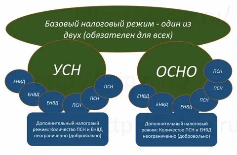 С усн на осно лизинг