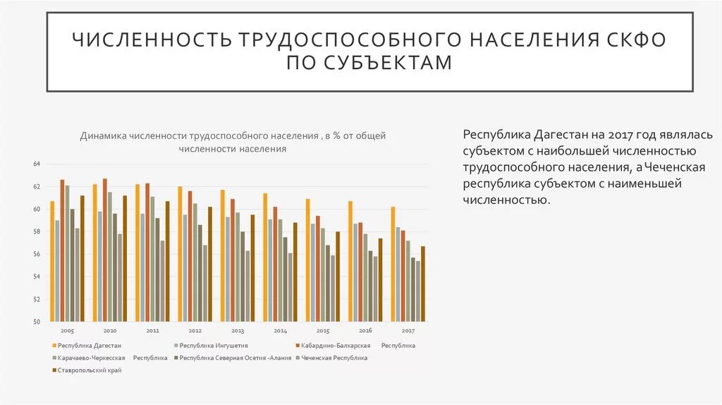 Плотность населения северо кавказского. Северо-кавказский федеральный округ население 2022. Плотность населения Северного Кавказа. Численность населения Северо Кавказского федерального округа. Северный Кавказ численность и плотность населения.