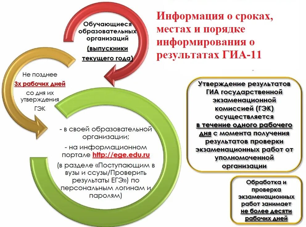 Огэ 2020 даты проведения. Информирование о результатах огэ 2024. Калькулятор разрешенный на огэ. Результаты итогового сочинения (изложения). Информационные ресурсы для подготовки к гиа 2022.