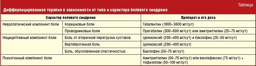 Обезболивающие препараты онкобольным. Обезболивающие препараты онкобольным
