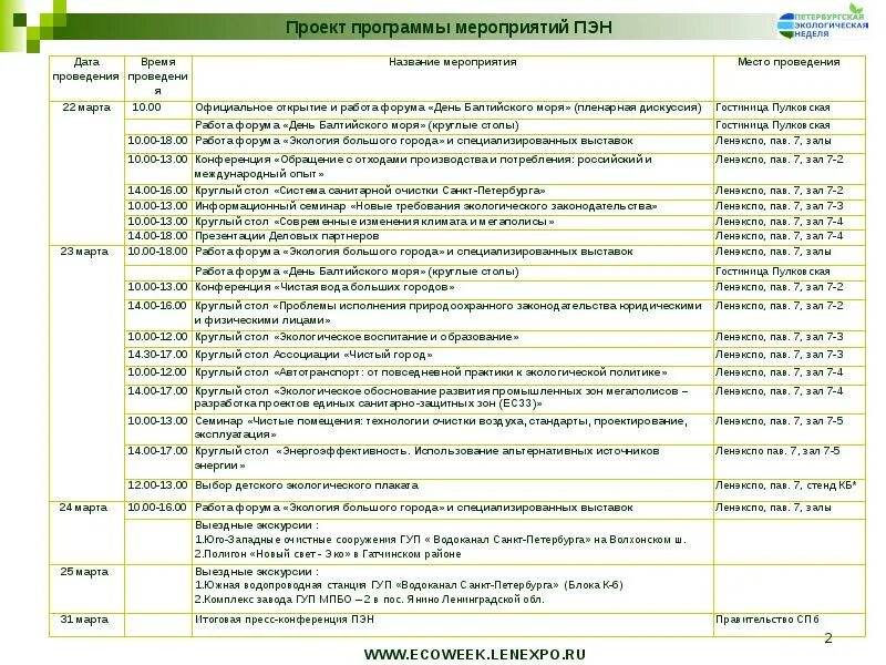 Области, задачи и виды профессиональной деятельности и возможные места прохожден