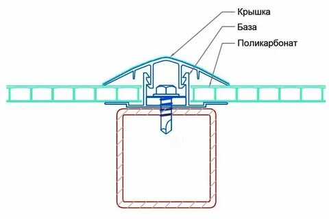 Крепление сотового поликарбоната