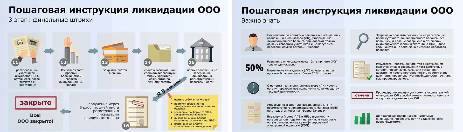 Ликвидация ооо какие документы