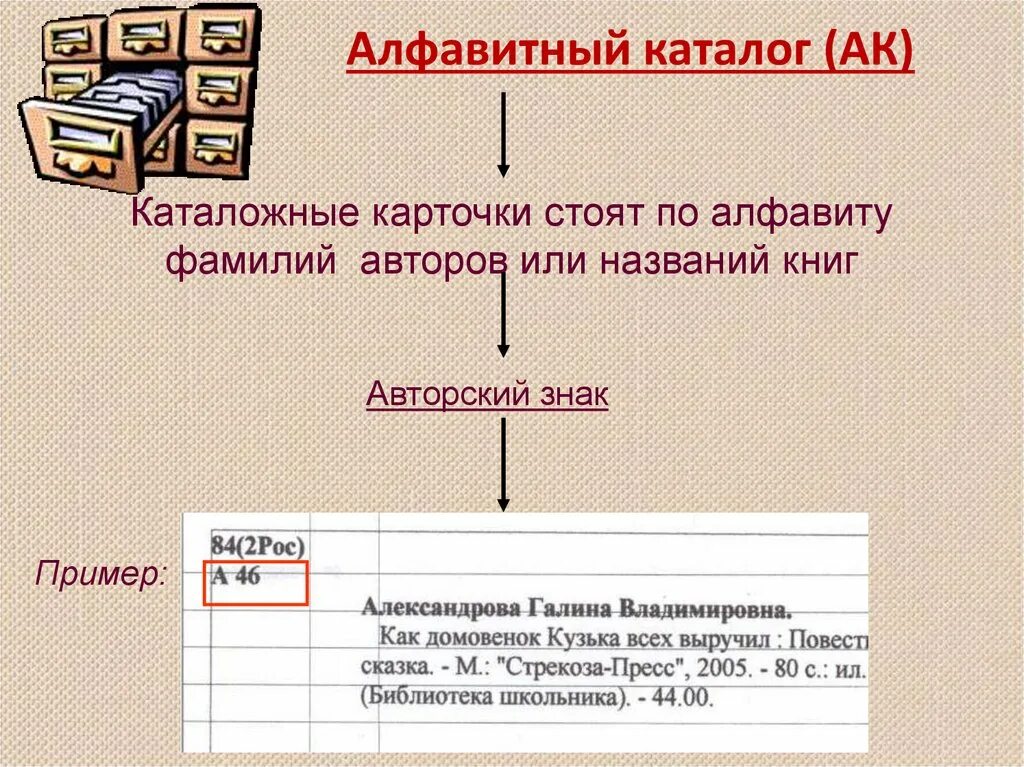 Тематический каталог библиотеки. Алфавитный каталог в библиотеке. Составление библиотечного каталога. Карточка алфавитного каталога. Каталожная карточка библиотеки.