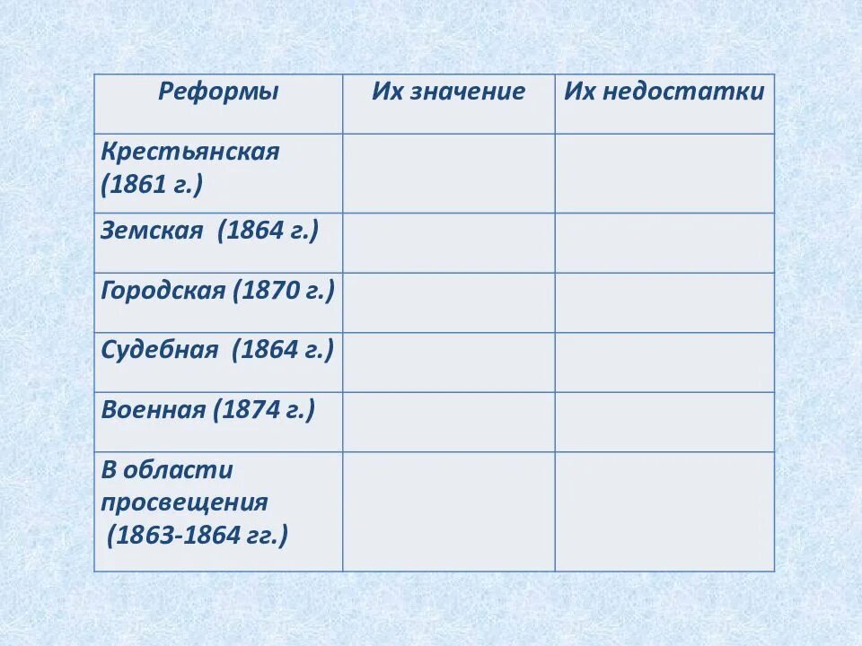 Результатом либеральных реформ 60 70 х. Буржуазные реформы 60-70-х гг. Либеральные реформы 1860-1870-х гг. Либеральные реформы 60-70-х годов XIX века. Реформы 60-70-х годов 19 века таблица.