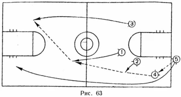 Схема нападения. Позиционное нападение в баскетболе схемы. Тактика нападения в баскетболе схемы. Позиционное нападение схема. Позиционная тактика нападения в баскетболе.