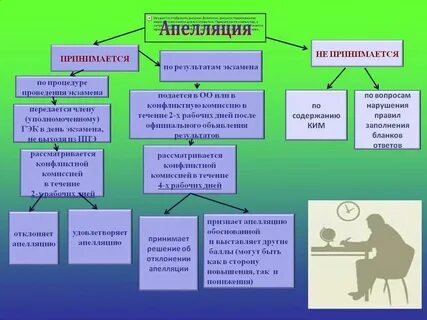 Апелляция что говорить