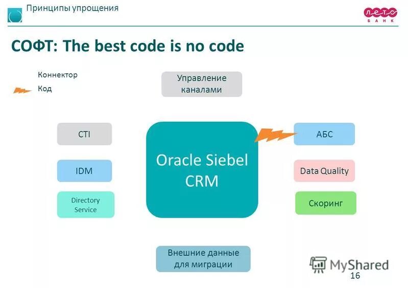 упрощенный принцип дала. принципы упрощения. принципы упрощения. принципы упрощения. принцип по которому объединены животные.