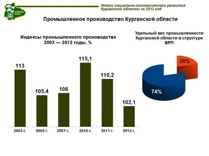 Курганская область население