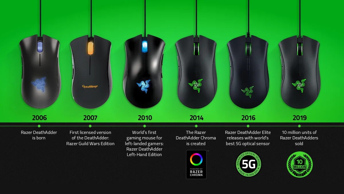 Увеличить мышь размер. Мышь razer deathadder essential. мышь razer deathadder v2. мышка razer deathadder chroma. razer deathadder v2 мини.