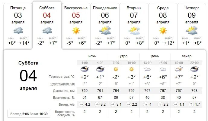 Погода на апрель 2024 ачинск. Погода в Лесосибирске на 14. Погода в Лесосибирске на неделю. Погода в Лесосибирске на сегодня. Погода г Лесосибирск.