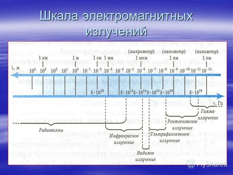 Шкала электромагнитных излучений рисунок. Шкала электромагнитных излучений. Шкала электромагнитной излучения электромагнитного. Излучение шкала электромагнитных излучений. Шкала излучения электромагнитных волн таблица.