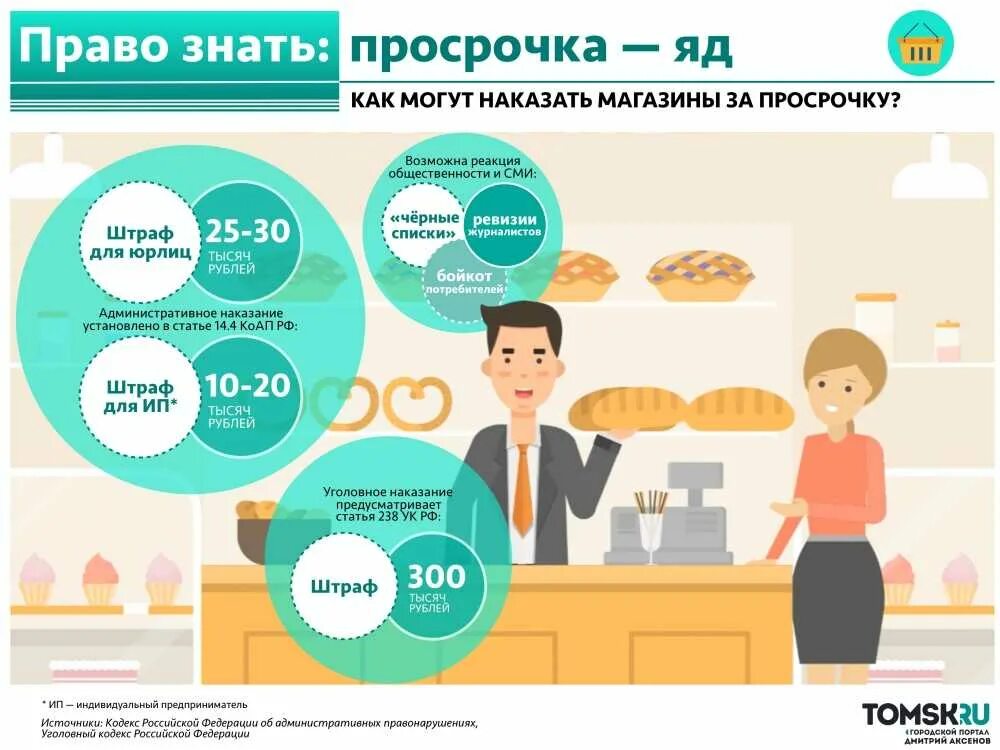 Продали просроченный товар. Просроченные продукты. Купил просроченный товар что делать. Некачественная продукция.