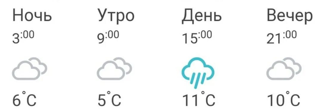 Прогноз погоды по часам нефтекамск. Какая температура в 17 июня. Прогноз погоды на 28 августа. Прогноз погоды на август 2022. Погода на 9 июня.