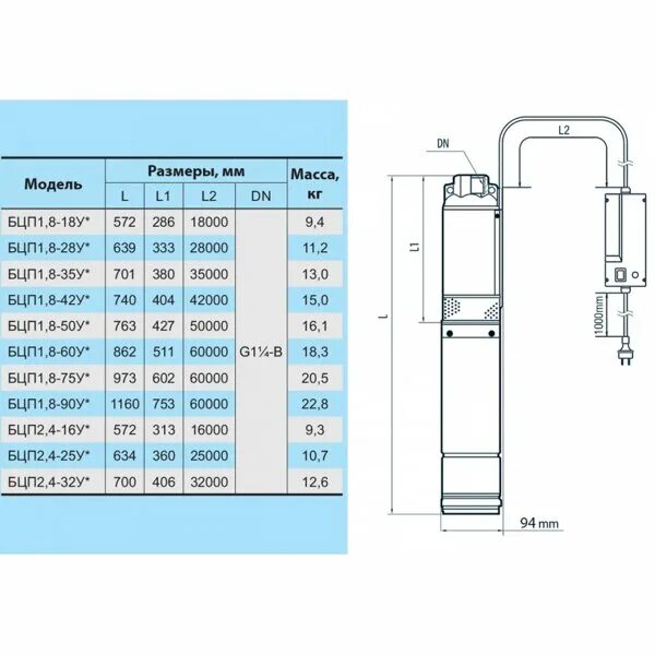 Бцп исп 6. Бцпэ 0.5-25у диаметр. бцпэ 0.5-32у схема. бцпэ 0.5-50у схема. насос бцп 1.8 -60 у.